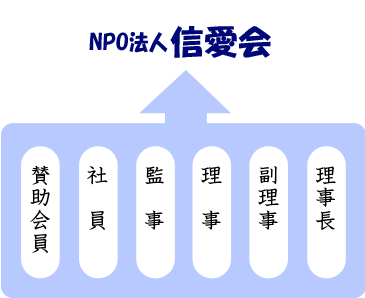信愛会組織イメージ